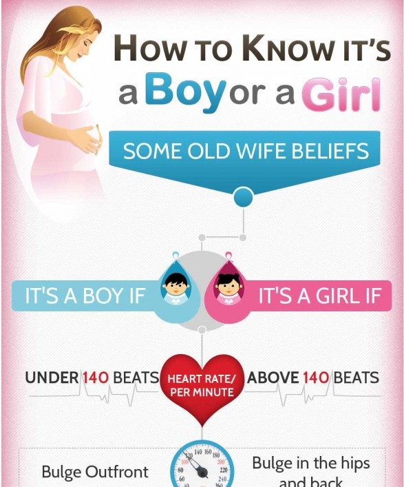 How Do You Know If You Have A Girl Or Boy